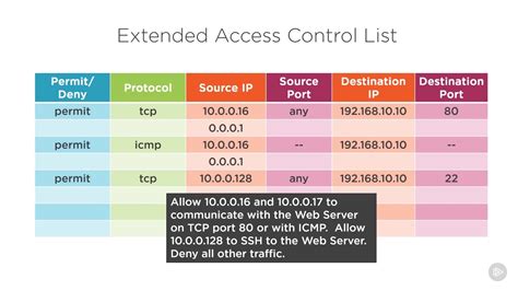 cisco card access control|cisco packet control list.